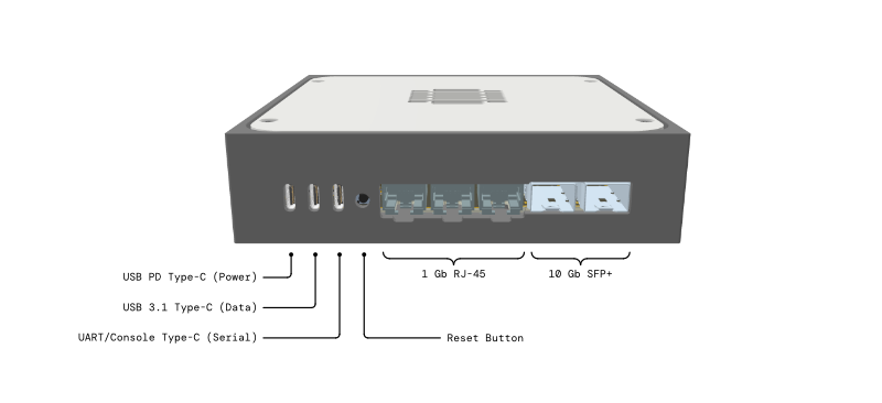 Development Kit ports