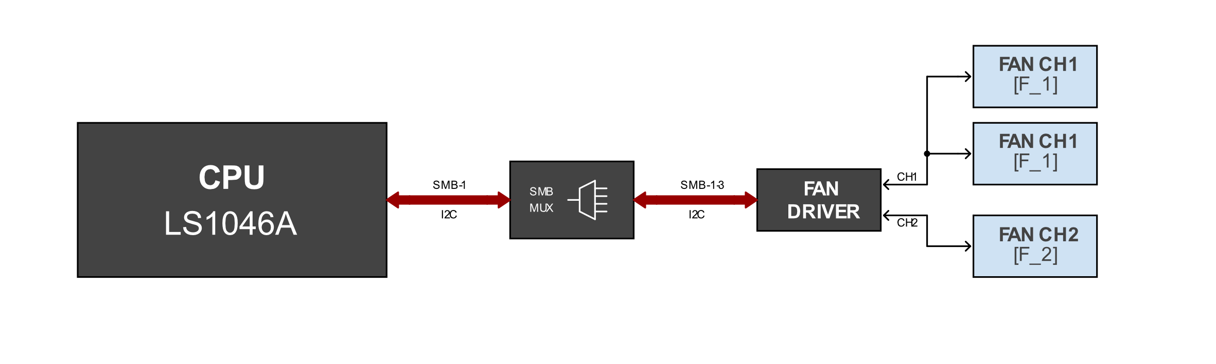 Cooling fans block diagram