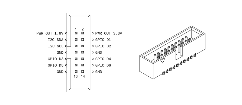 GPIO port pinout - PCB side