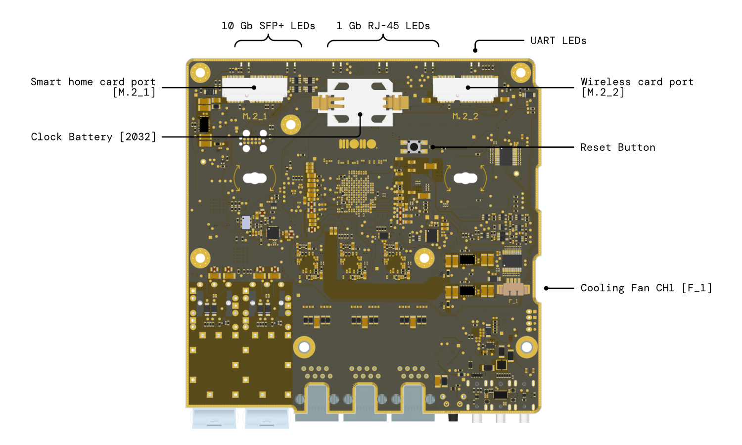 Development Kit PCB port description - BOTTOM side