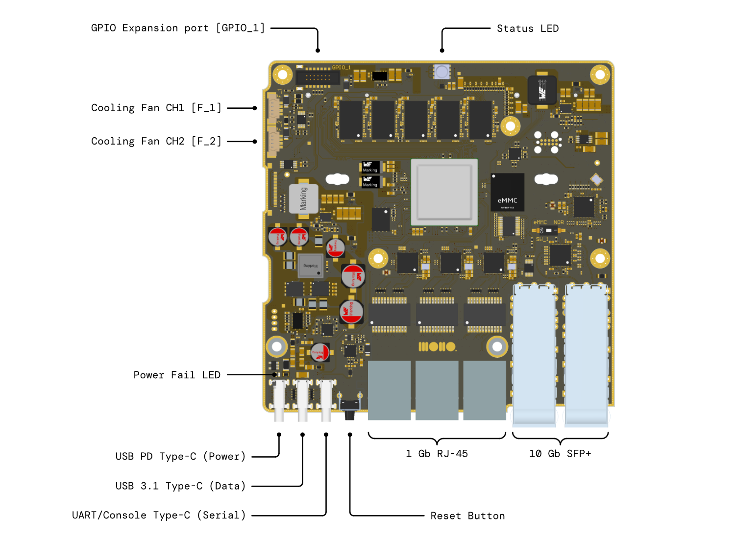 Development Kit PCB port description - TOP side